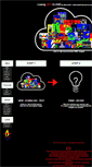 Mobile Screenshot of lonvig.dk